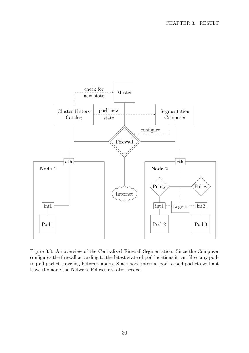 Image of Master Thesis